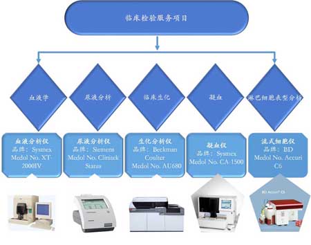 GA黄金甲临床磨练效劳