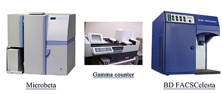 GA黄金甲流式细胞仪和放射性标记仪器
