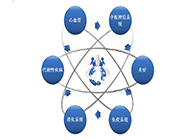 GA黄金甲药效动物模子效劳平台