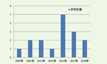 GA黄金甲(中国游)最新官方网站
