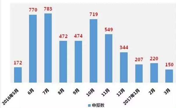 GA黄金甲(中国游)最新官方网站
