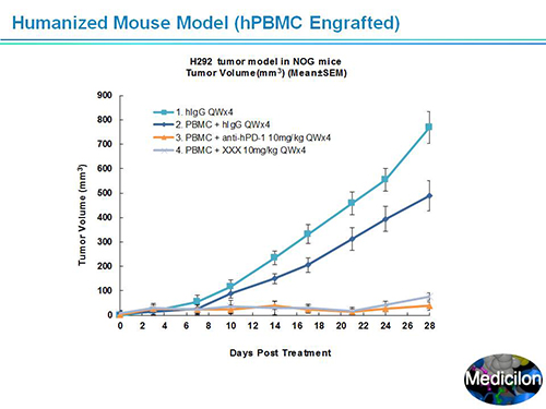GA黄金甲副总裁汪俊博士SAPA-DC聚会演讲PPT