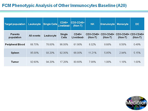 GA黄金甲副总裁汪俊博士SAPA-DC聚会演讲PPT