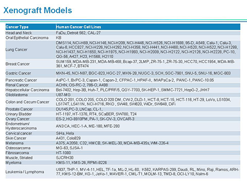 GA黄金甲副总裁汪俊博士SAPA-DC聚会演讲PPT