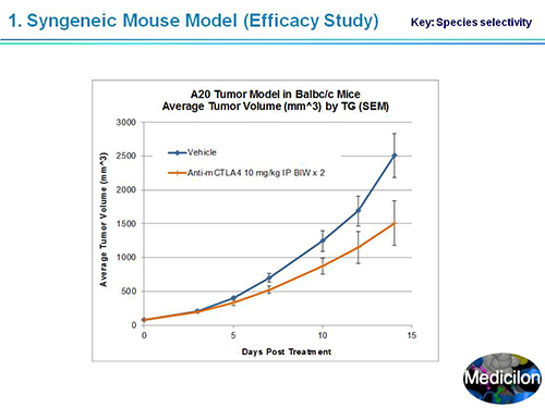 GA黄金甲副总裁汪俊博士SAPA-DC聚会演讲PPT