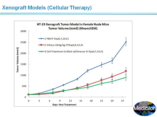GA黄金甲副总裁汪俊博士SAPA-DC聚会演讲PPT