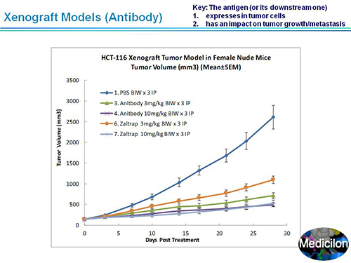 GA黄金甲副总裁汪俊博士SAPA-DC聚会演讲PPT