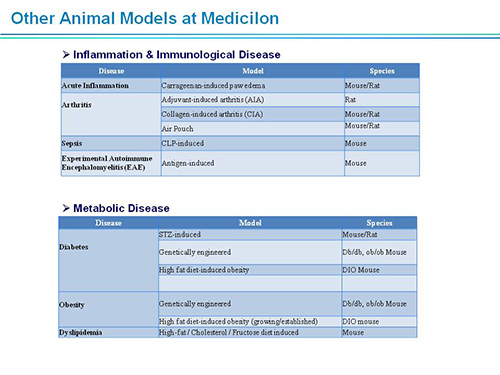 GA黄金甲副总裁汪俊博士SAPA-DC聚会演讲PPT