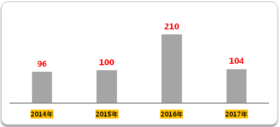 GA黄金甲(中国游)最新官方网站