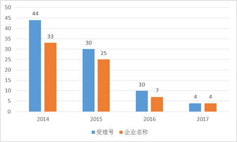 GA黄金甲(中国游)最新官方网站