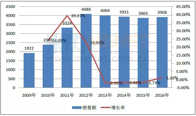 GA黄金甲(中国游)最新官方网站