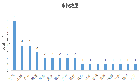 GA黄金甲(中国游)最新官方网站