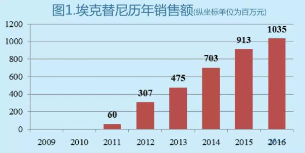 GA黄金甲(中国游)最新官方网站
