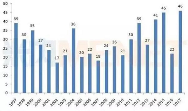 GA黄金甲(中国游)最新官方网站