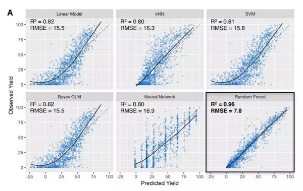 AI可准确展望反应产率有望用于新药研发