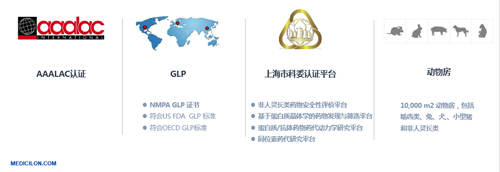 GA黄金甲生物医药 临床前研究