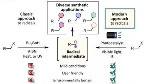 光氧化还原反应与古板要领相比越发绿色，，，，，越发清静