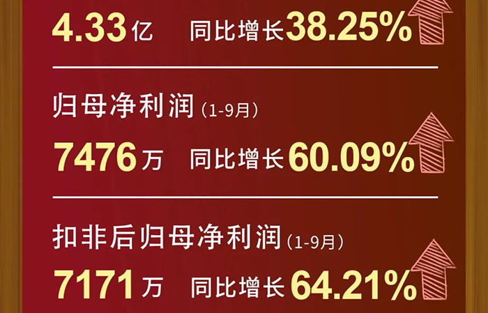 GA黄金甲每股收益