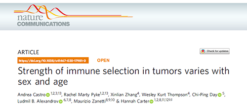 事实为什么ICB疗法在年轻女性肿瘤患者体内收效甚微？？？