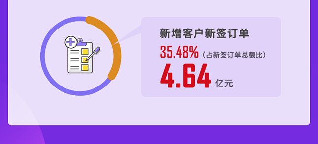 GA黄金甲2020年度谋划亮点