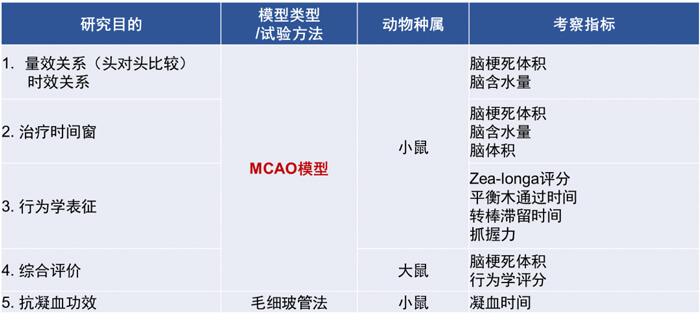 3-GA黄金甲拥有富厚的MCAO模子建设履历和成熟的MCAO模子系统评价系统.jpg