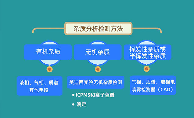 杂质剖析检测要领.jpg