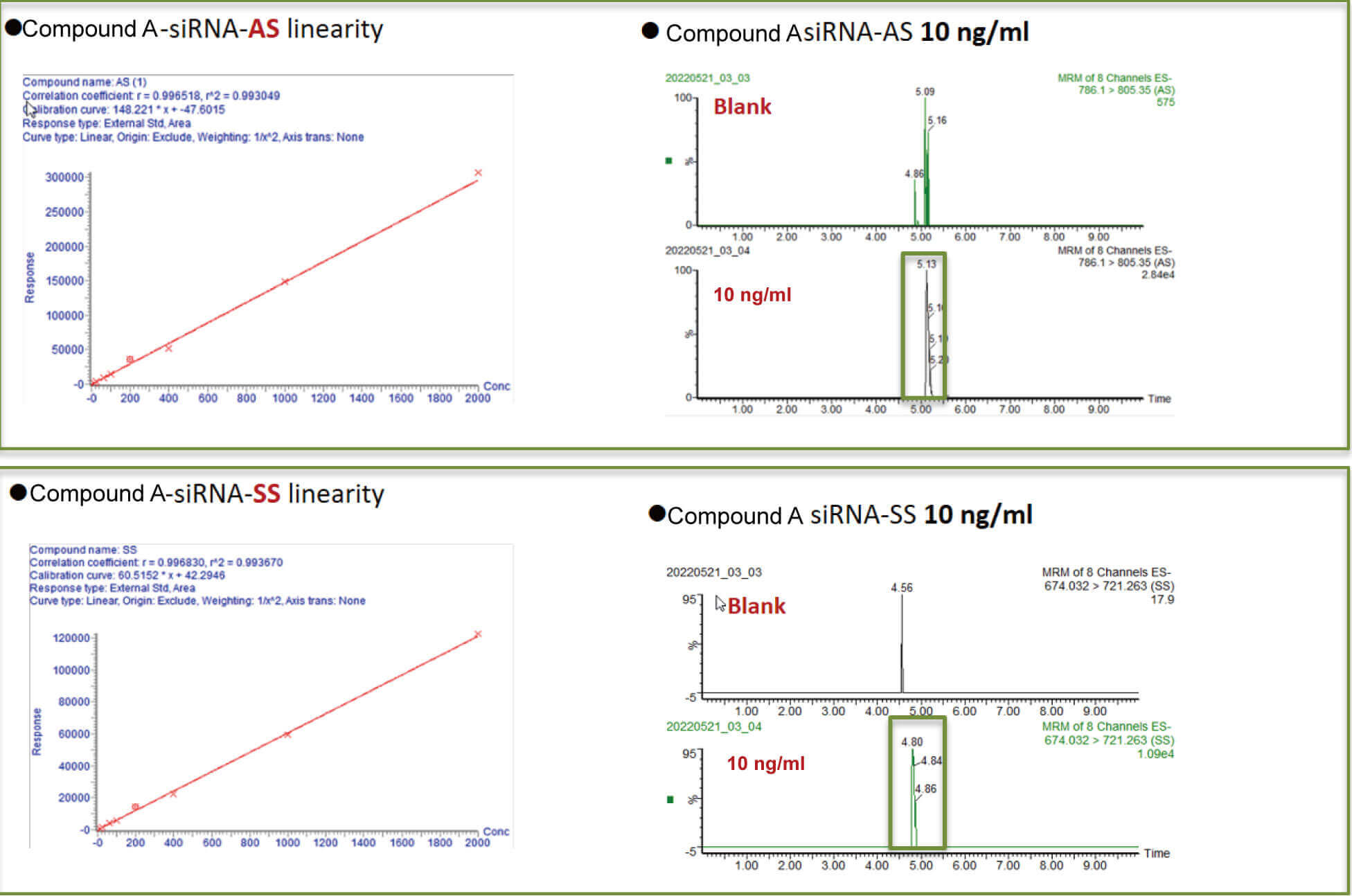 GA黄金甲案例：Compound A –siRNA plasma quantification (20 ?L plasma).jpg