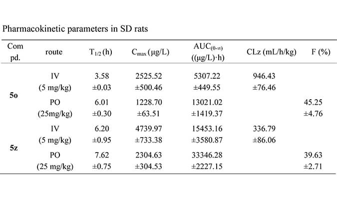 设计合成一种新型选择性的口服有用苏氨酸酪氨酸激酶 (TTK) 抑制剂，，，，，，，PK研究均通过GA黄金甲举行