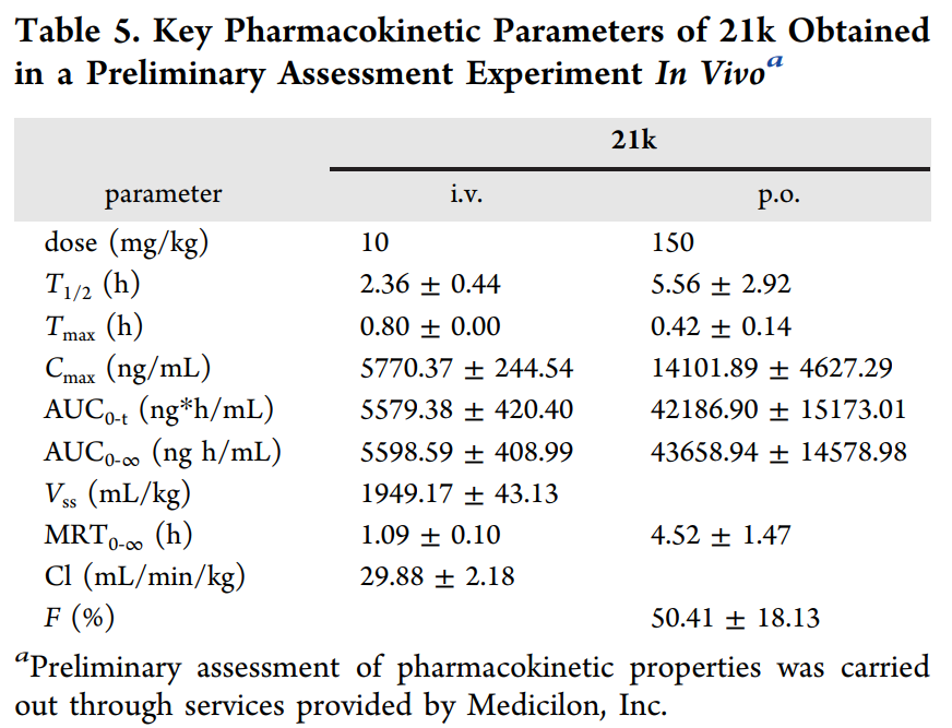 合成一类新型选择性TNIK抑制剂并评估其抗结直肠癌作用，，，PK研究通过GA黄金甲举行