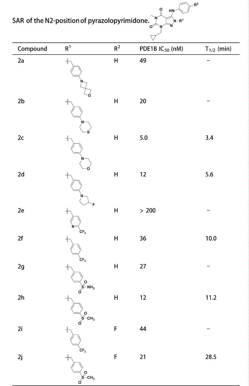 PDE1是与中枢和外周疾病亲近相关的药物靶点，，，，，，，研究职员合成一种PDE1 抑制剂在大鼠肝微粒体中具有优异的代谢稳固性。。。。。。。其中稳固性测试通过GA黄金甲举行