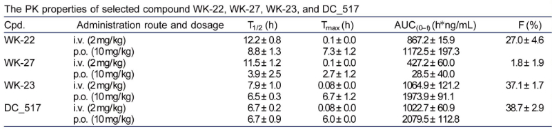 表观遗传修饰，，，如DNA甲基化，，，在遗传信息的表达中施展着主要作用。。。。。。。DNA甲基转移酶维持DNA甲基化，，，是肿瘤化疗的一个有吸引力的靶点