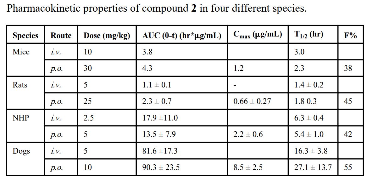 IAP卵白是有吸引力的癌症治疗靶点。。。。。。。SM-406 是一种口服有用的IAP拮抗剂。。。。。。。SM-406 在雄性SD大鼠、比格犬和NHP中的PK研究通过GA黄金甲举行