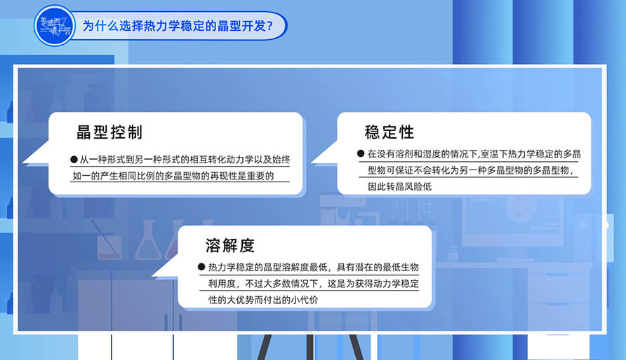 为什么选择热力学稳固的晶型开发？？？？？？？