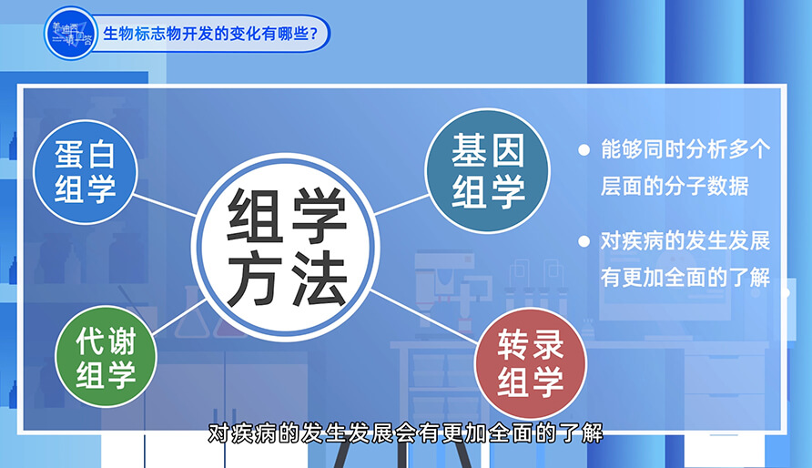 生物标记物开发的转变