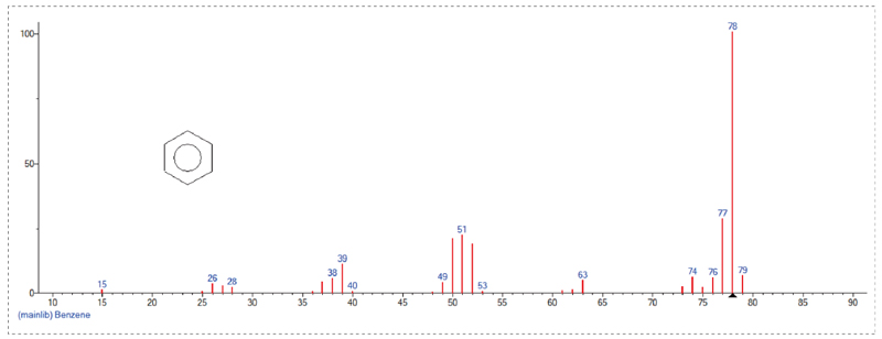 接纳GC-MS定量检测，，，，，，Scan模式下总离子流质谱信息-1.jpg
