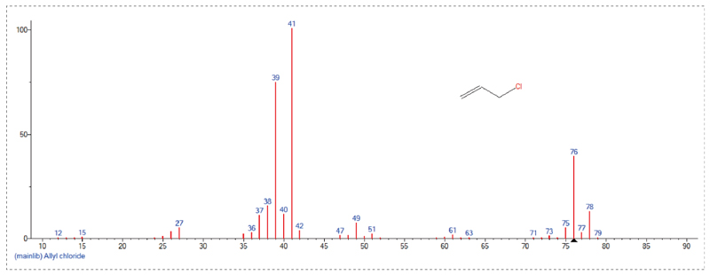 接纳GC-MS定量检测，，，，，，Scan模式下总离子流质谱信息-3.jpg