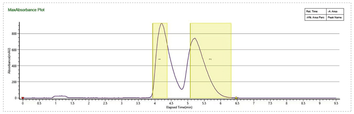 1-优化流动相条件，，，，，提高制备效率-1.jpg