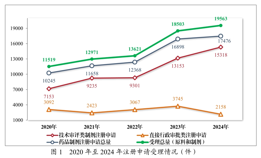从《2024年度药品审评报告》，，，，，，看中国立异药生长趋势与机缘