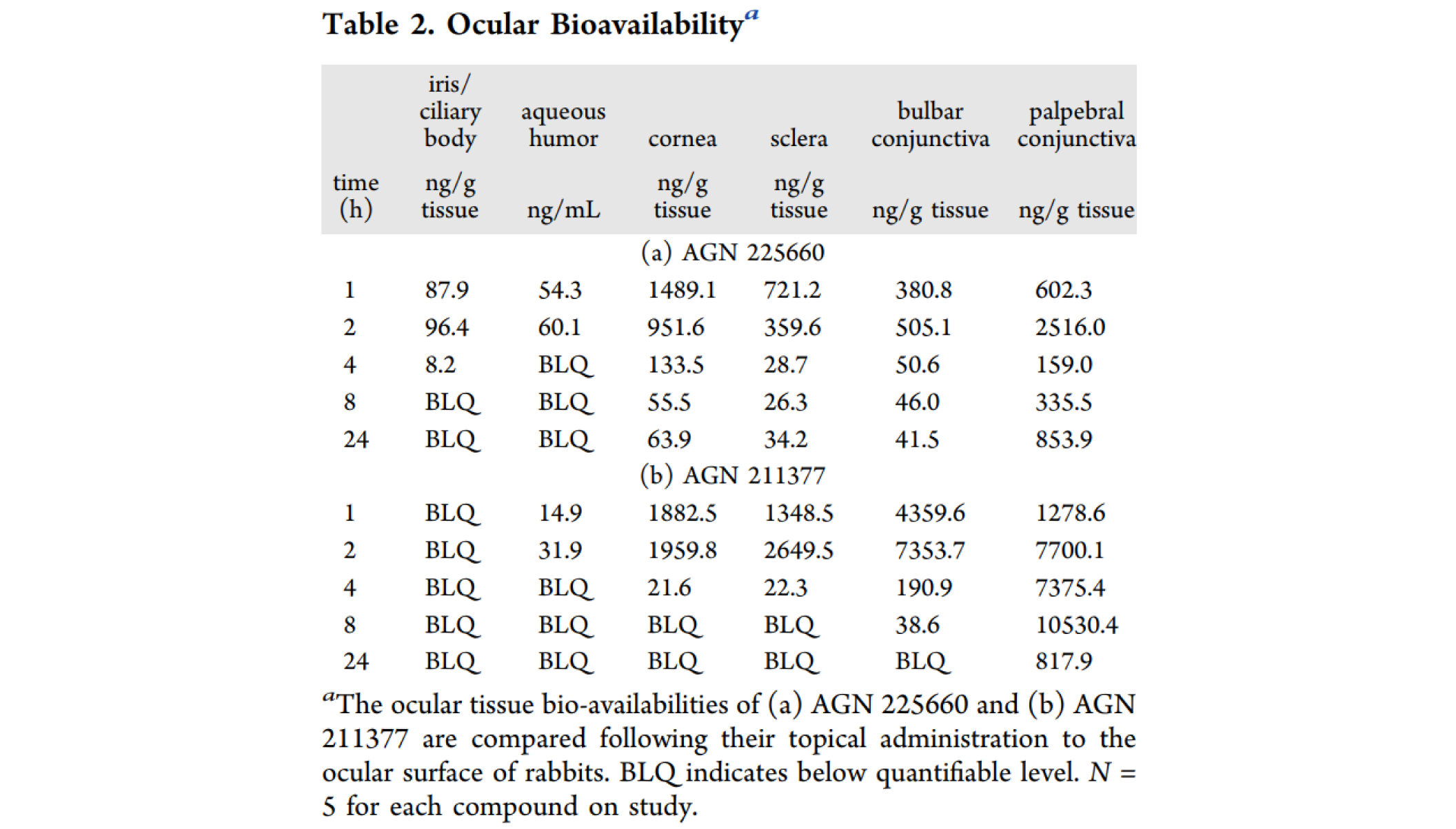 第二代前线腺素受体拮抗剂，，，，本研究中眼部PK实验通过GA黄金甲举行