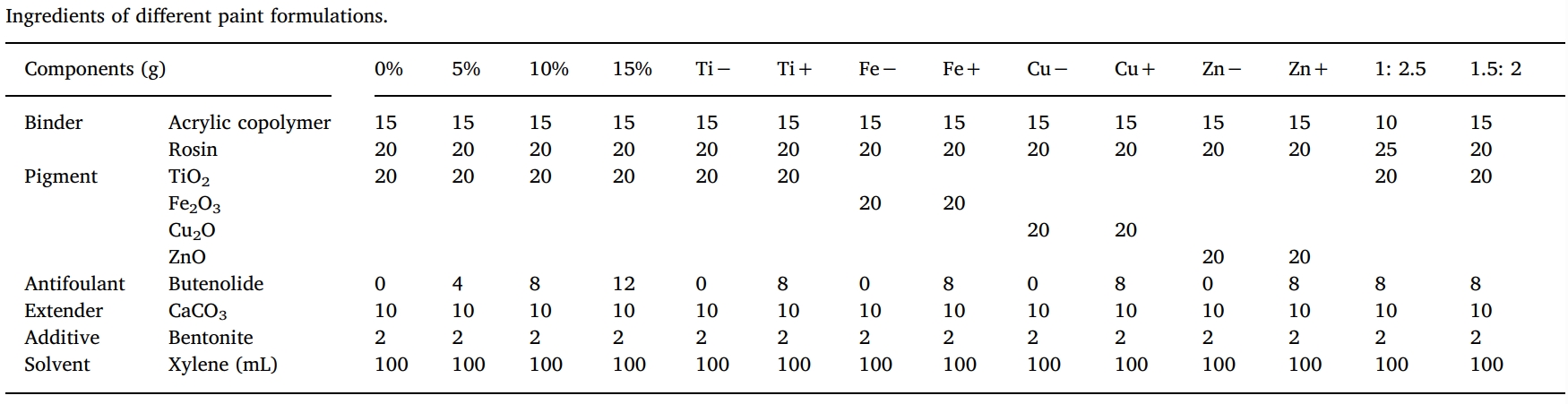 丁烯酸内酯是一种很有远景的自然防污产品，，，本研究中纯度>99%的丁烯酸内酯通过GA黄金甲合成