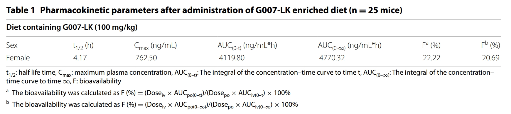 端锚聚合酶抑制剂G007-LK具有治疗结直肠癌的潜力，，，，本研究中PK实验通过GA黄金甲举行