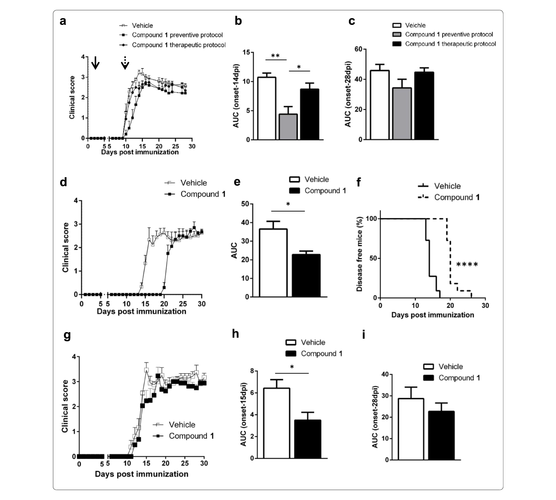 Sirt6抑制可延缓自免性脑脊髓炎爆发，，，本研究中PK实验通过GA黄金甲举行